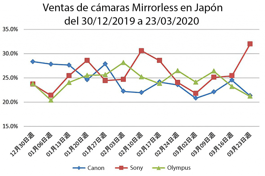 efectos del covid19 en el mercado japonés