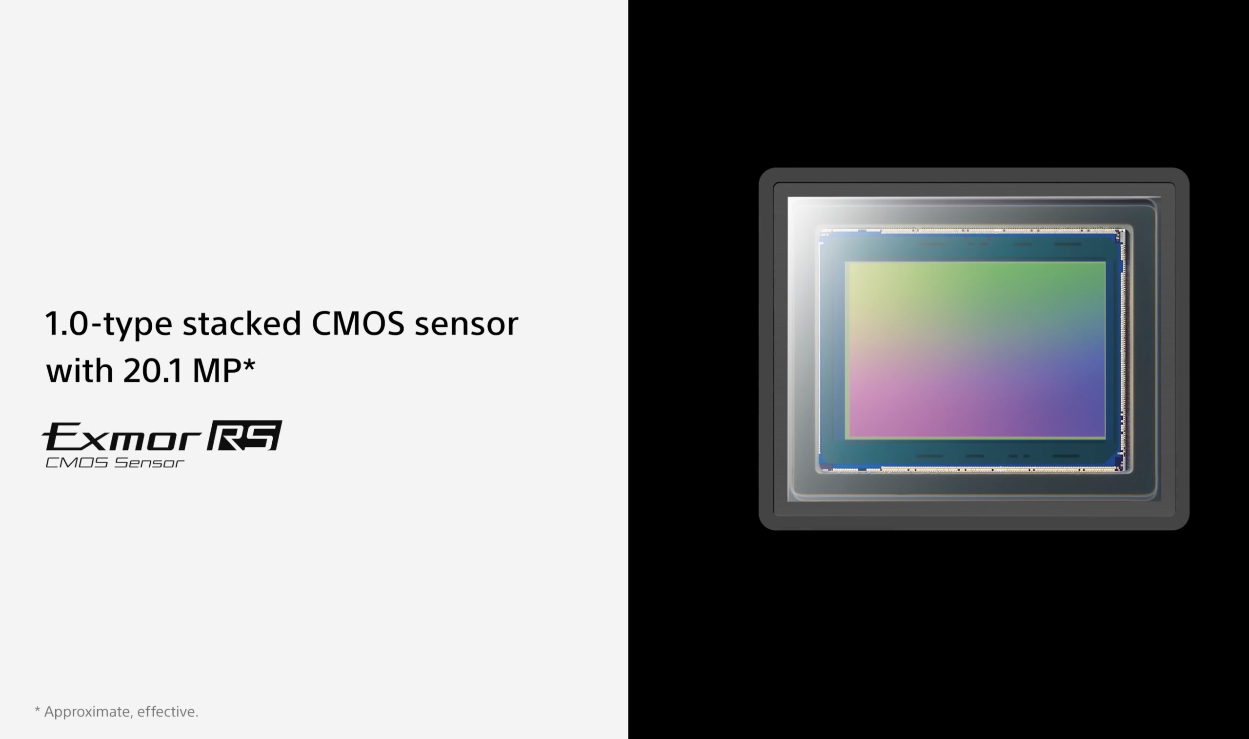 Nuevo sensor apilado sony rx10 v